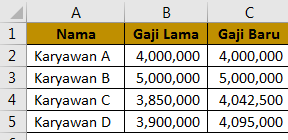 Cara Menghitung Kenaikan Gaji Karyawan Dengan Kriteria Dalam Excel